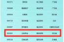  -以岭药业入选《新财富》杂志“最具国潮品牌力公司”榜单