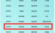  -以岭药业入选《新财富》杂志“最具国潮品牌力公司”榜单