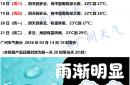 网上买球怎么买 -七天(tiān)天(tiān)气预报丨(gǔn)科普(pǔ)：雷达图怎么看(kàn)