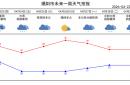  -又有强对流天气？不怕，來(lái)学看雷(léi)達(dá)图