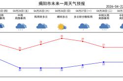  -又有强对流天气？不怕，來(lái)学看雷(léi)達(dá)图