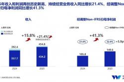 最好用买球软件 -药明康德，超越想象